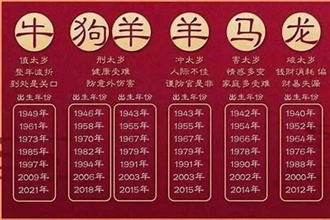 1965年出生 生肖|1965年是属什么生肖 1965年是什么生肖属相